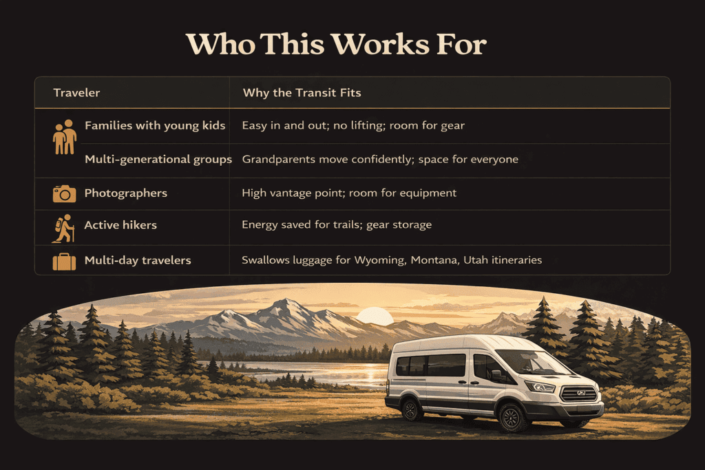 Who raised-roof Ford Transit vans work best for on private Yellowstone and Grand Teton tours